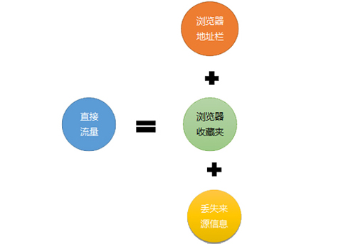 成都網(wǎng)站建設(shè)