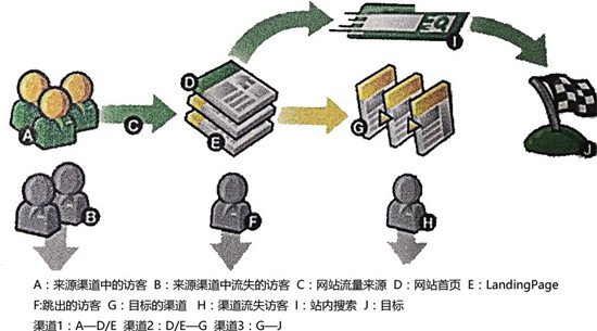 成都網(wǎng)站建設(shè)