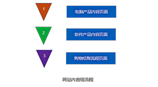 成都網(wǎng)站建設(shè)