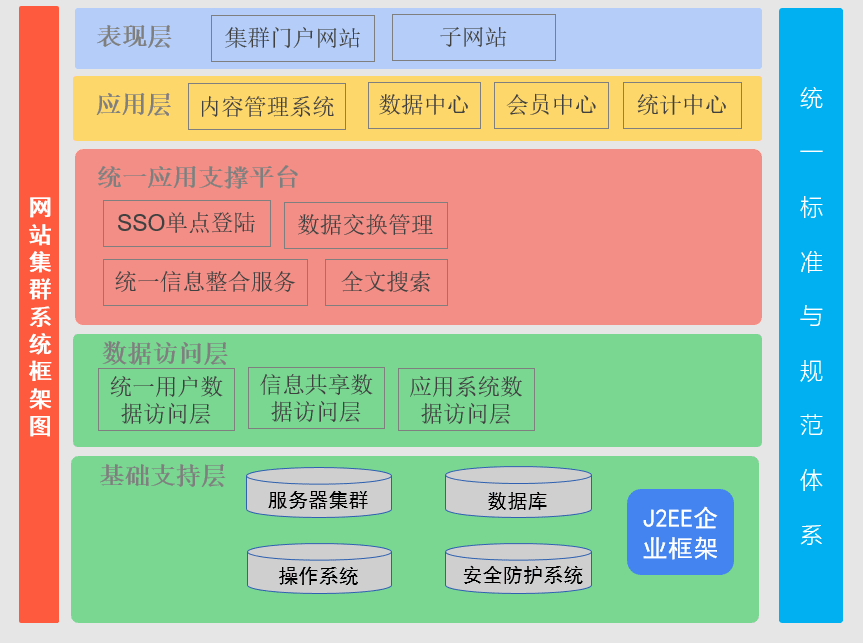 營(yíng)銷型的企業(yè)網(wǎng)站要具備那些特點(diǎn)