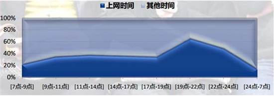 Seoer要保持理性狀態(tài)對待搜索引擎的每一次更新