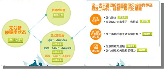 百度競(jìng)價(jià)系統(tǒng)發(fā)生了哪些變化？