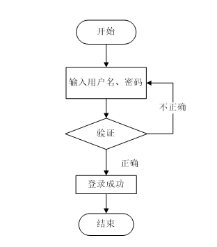 流程圖