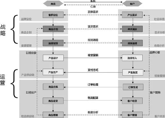 成都網站建設