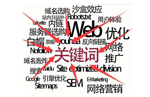 成都網(wǎng)站建設(shè)