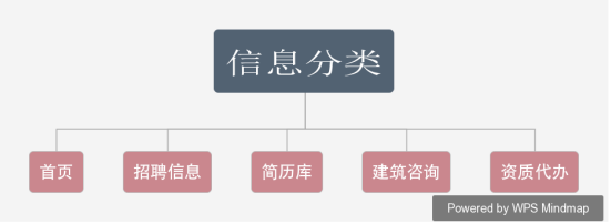 招聘平臺(tái)規(guī)劃?rùn)谀繄D