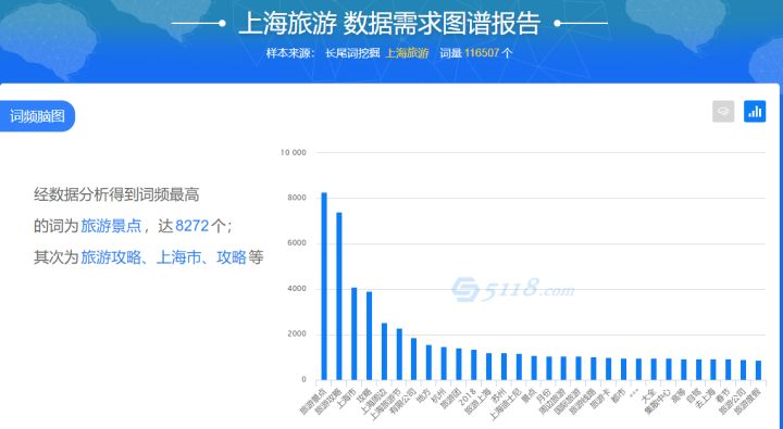 SEO網(wǎng)站的關(guān)鍵詞如何排名上首頁(yè)呢？