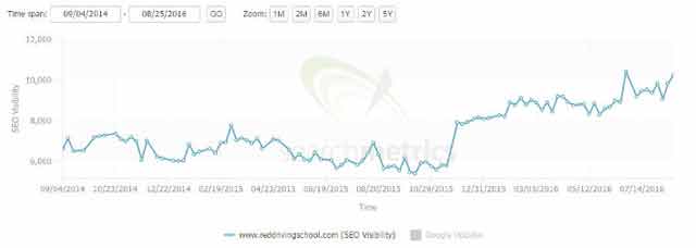 使用一個(gè)SEO企業(yè)平臺(tái)