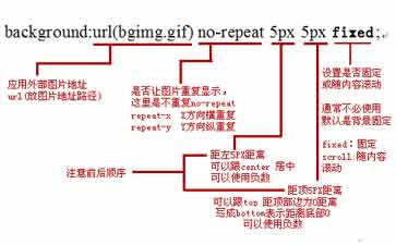 CSS變得更像一種編程語(yǔ)言