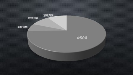 流量運營差異化,用戶轉(zhuǎn)化才高