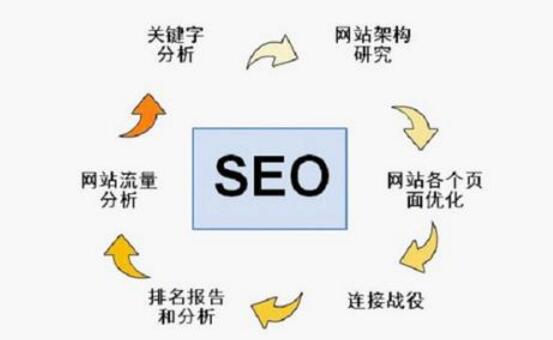 【白帽SEO】深入了解白帽seo的操作方法及問(wèn)題解答