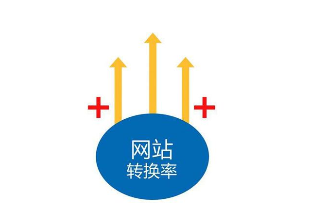 利用標(biāo)題提升網(wǎng)站轉(zhuǎn)化率