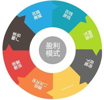 成都SEO的小編告訴您學(xué)習(xí)SEO推廣技術(shù)有前途嗎？