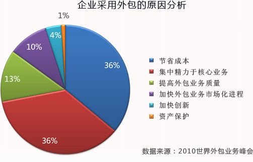 專業(yè)SEO優(yōu)化外包公司