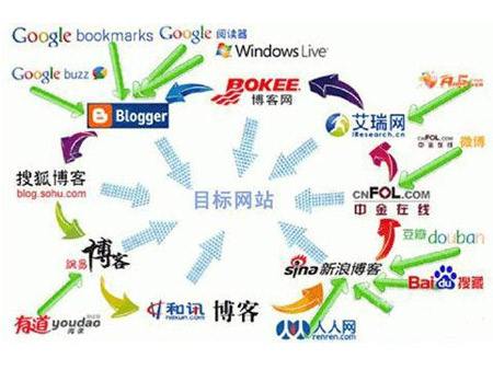 高質(zhì)量外鏈資源平臺(tái)