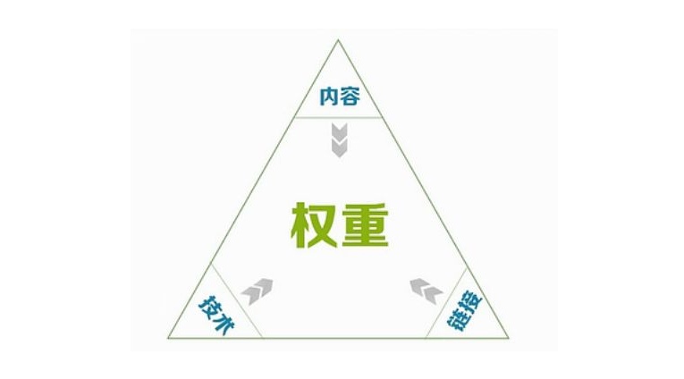 刷指數(shù)的方式提升權(quán)重