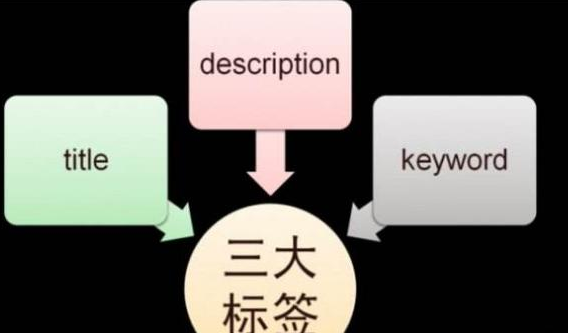 網站哪些調整會影響到網站優(yōu)化排名