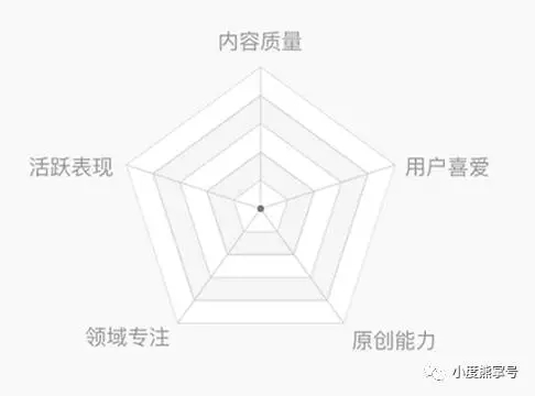 什么是熊掌號搜索指數(shù)