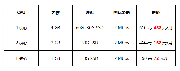 香港云服務(wù)器價格表