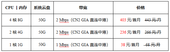 香港云服務(wù)器價(jià)格