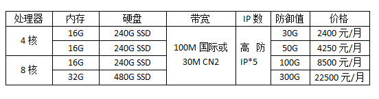 美國(guó)高防服務(wù)器10G-1T防御多少錢一個(gè)月?