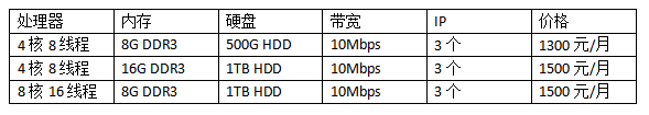 香港服務(wù)器租用價格表(香港服務(wù)器租賃費用)