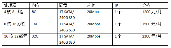 韓國服務(wù)器租用價格表