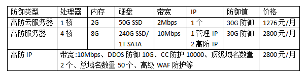 防攻擊服務(wù)器多少錢?防DDOS服務(wù)器防御價格