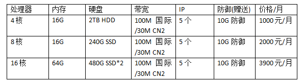 美國服務(wù)器每月租用價格表