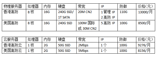 100G高防服務(wù)器需要多少錢?