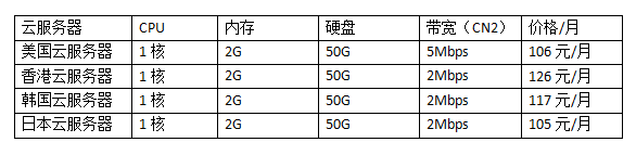 帶寬美國vps云服務器租用價格表