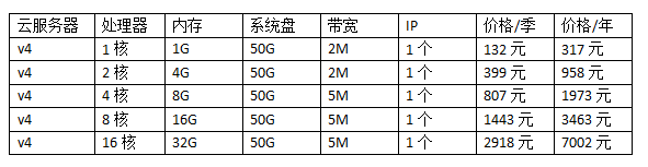 企業(yè)云服務(wù)器價格表