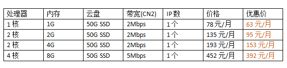 日本云服務器價格