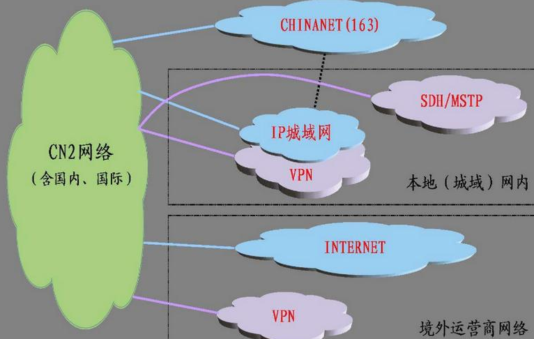 日本CN2服務(wù)器哪里買?