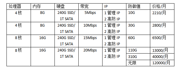 傳奇游戲香港服務(wù)器價格表