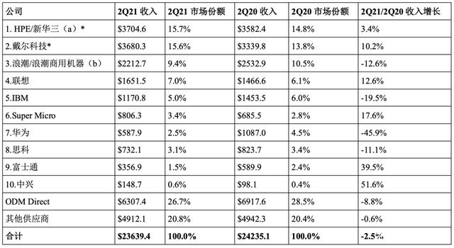 2021年IDC行業(yè)市場(chǎng)報(bào)告