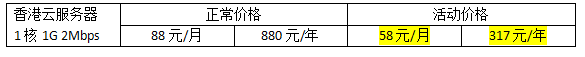 香港云服務(wù)器租用價(jià)格