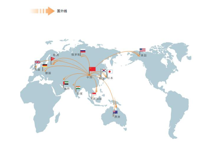 國內(nèi)熱門海外服務(wù)器租用排行榜