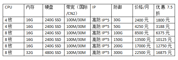 國(guó)外美國(guó)高防服務(wù)器價(jià)格表