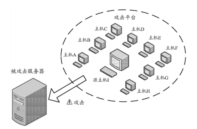 防攻擊服務(wù)器有哪些?DDOS防御租用哪個好?