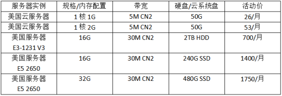 美國(guó)的服務(wù)器近期哪個(gè)品牌的優(yōu)惠力度大？