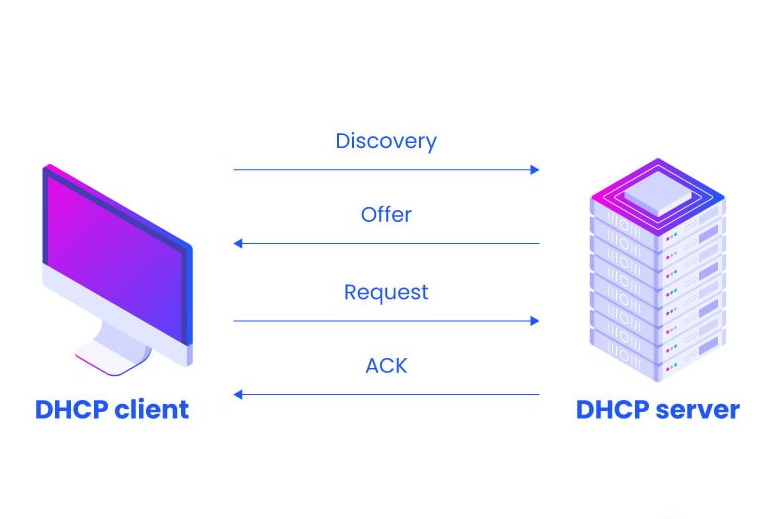 DHCP的功能和優(yōu)勢(shì)介紹