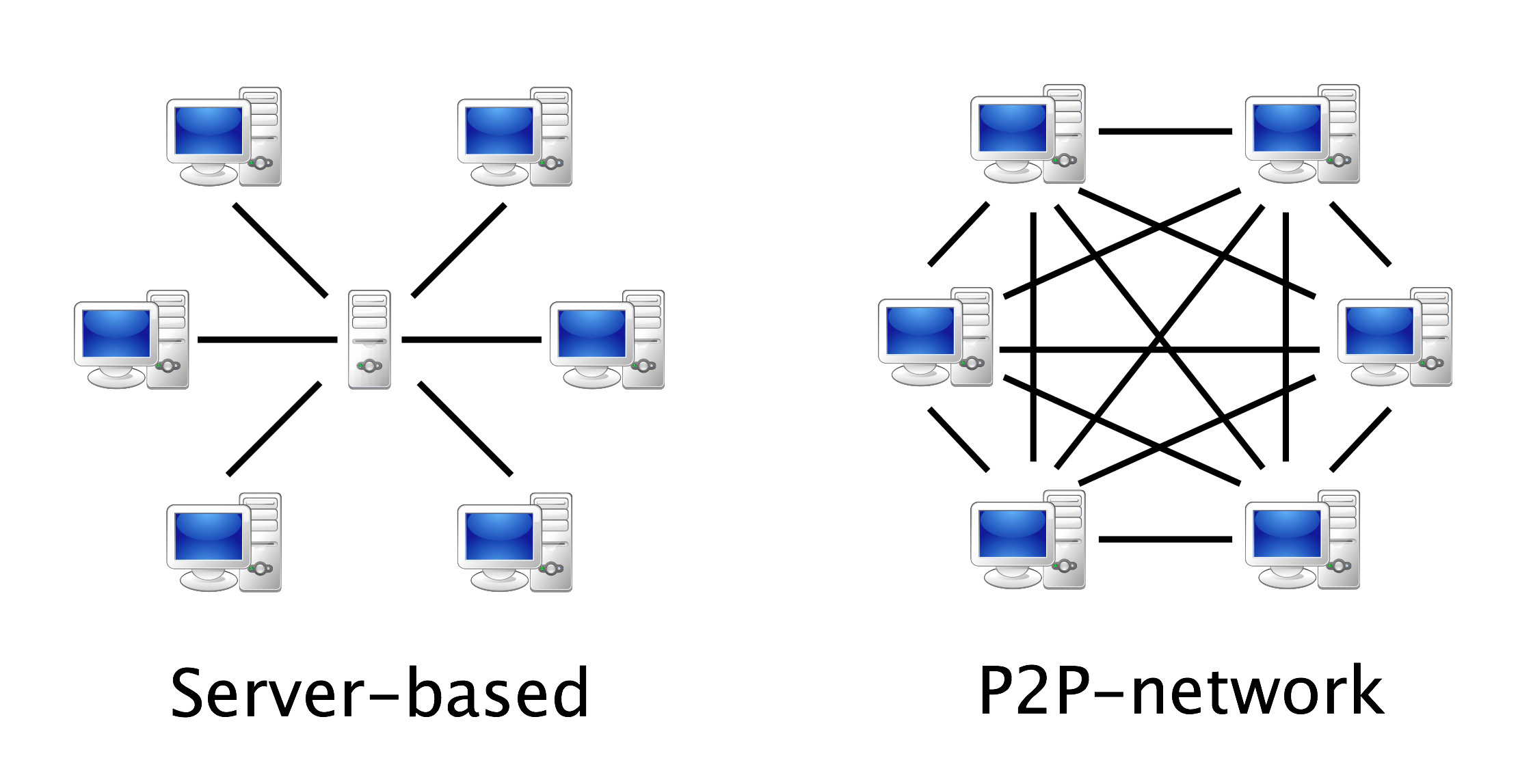 P2P服務(wù)器是什么，有何優(yōu)勢(shì)