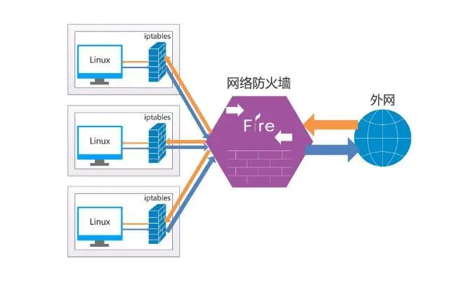 WAF是什么？（Web應用防火墻）