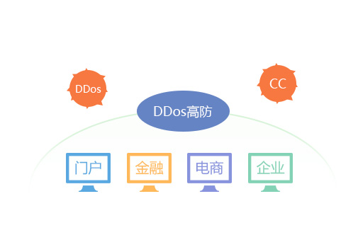 如何防止服務(wù)器IP DDOS攻擊？