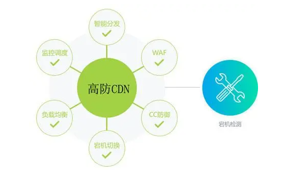 網(wǎng)站如何使用高防CDN？高防CDN的優(yōu)勢(shì)