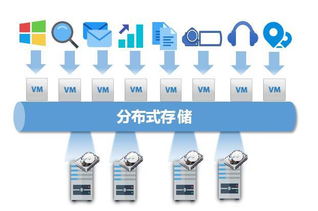 分布式存儲服務器的利與弊