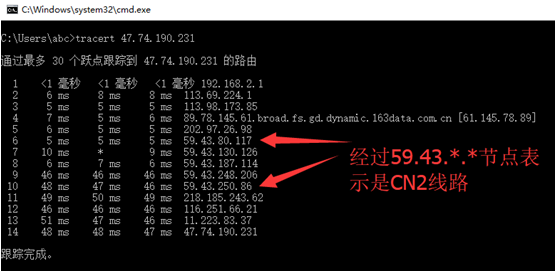 美國cn2服務器性能怎么判斷好壞？