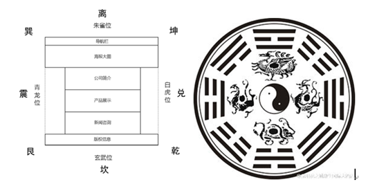 視覺設(shè)計(jì)、<a href=