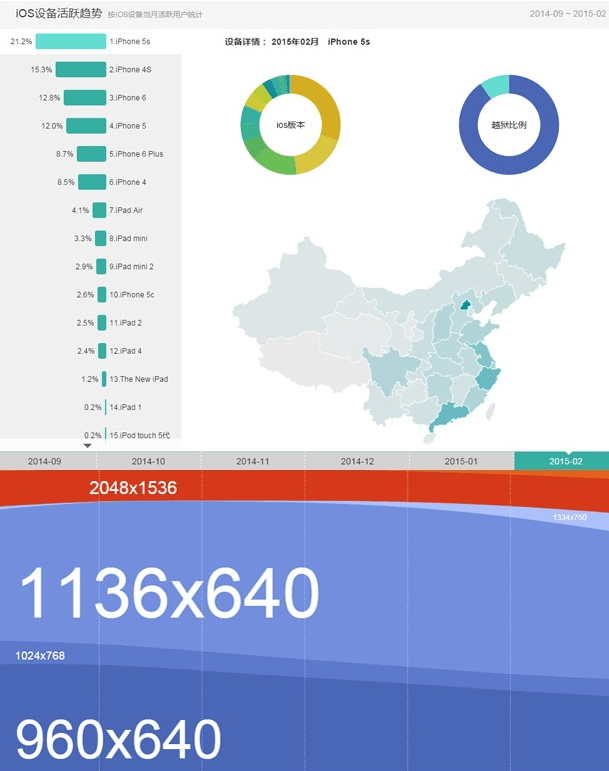 網站設計